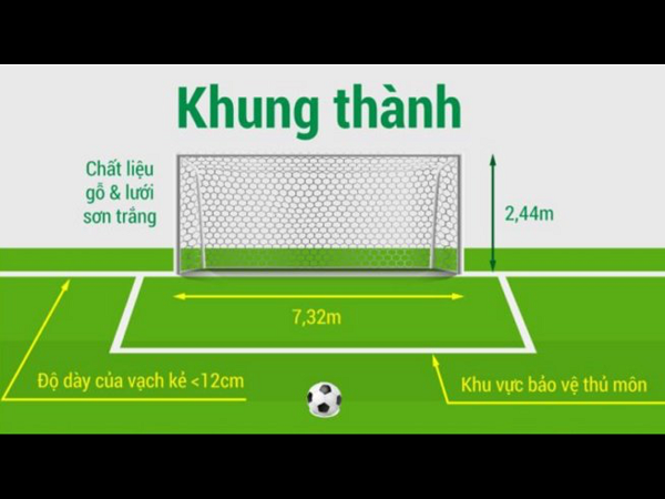 Kích thước cầu môn là bao nhiêu?